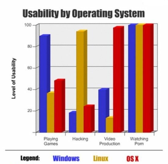 Usabilità dei sistemi operativi